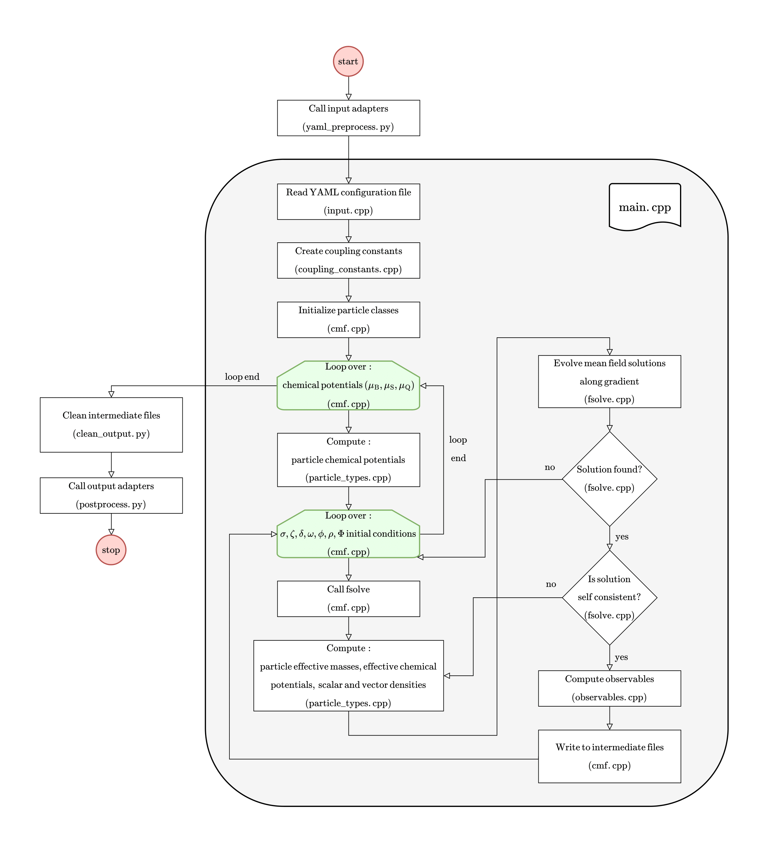 “CMF_flowchart”