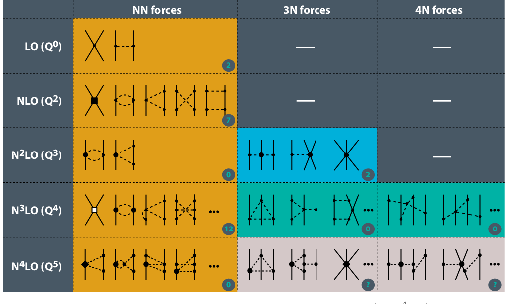 "chiral expansion hierarchy chart"