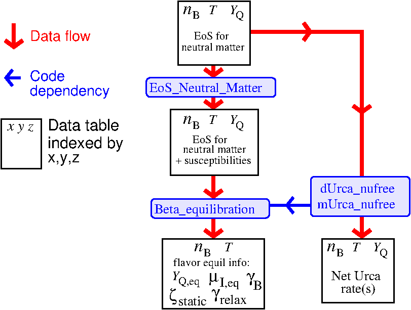 flowchart