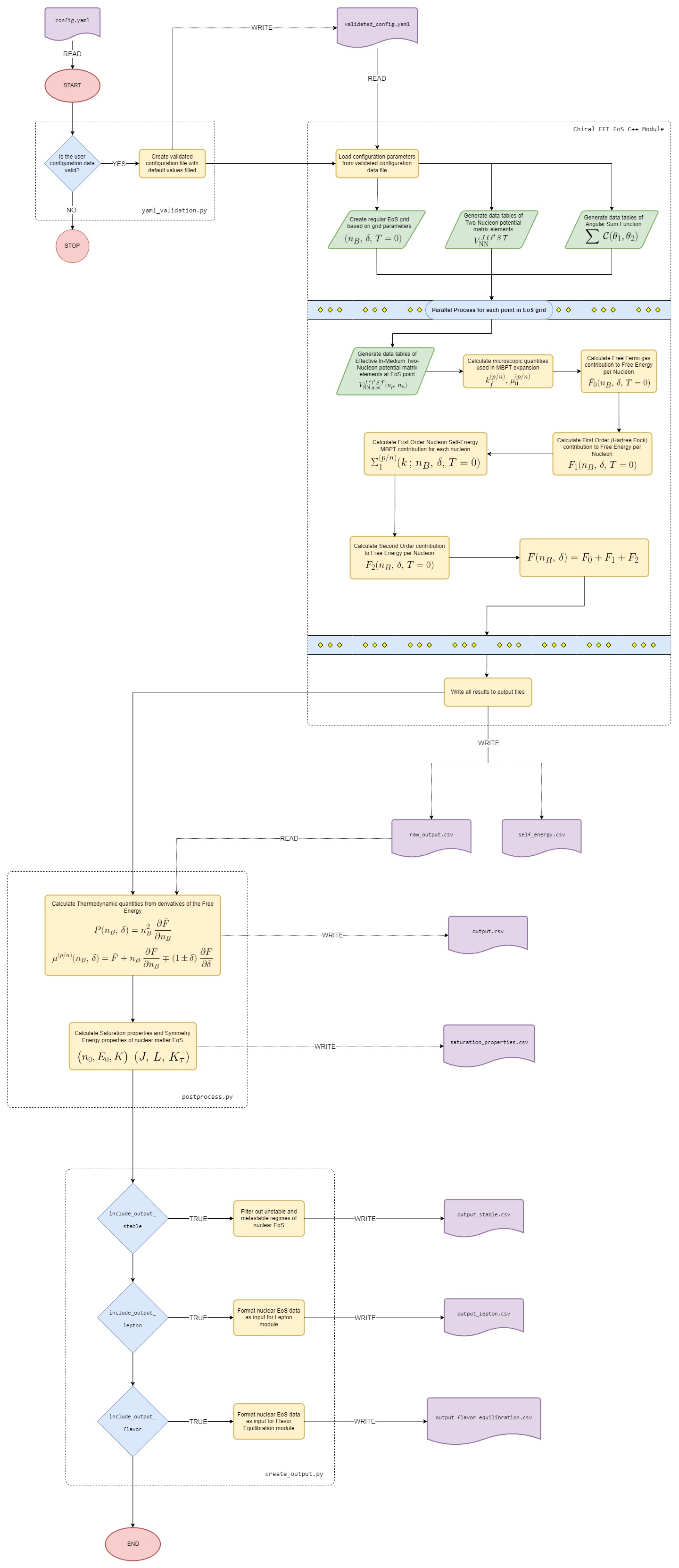 "chiral eft eos module workflow diagram"