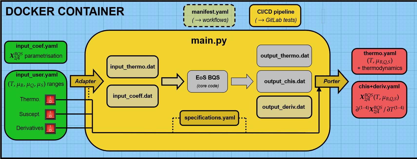 "Algorithm of the module"